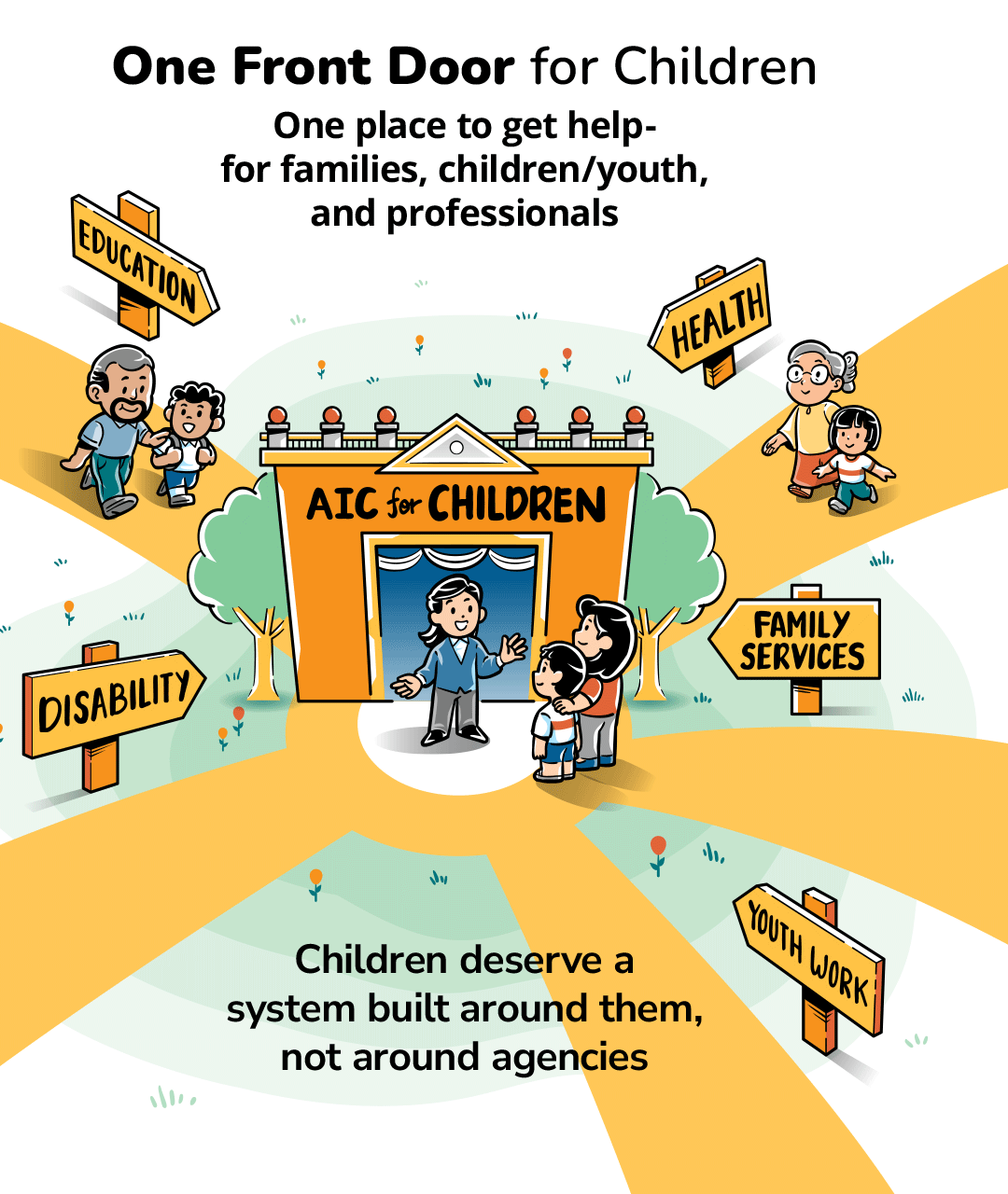 One Front Door for Children