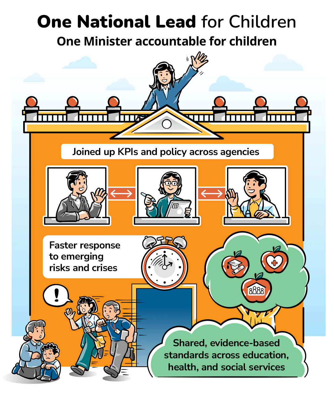 One National Lead for Children