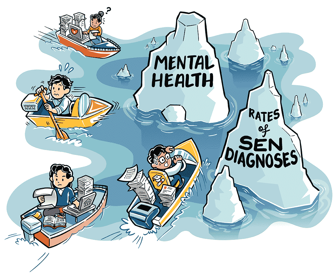 Slow to See, Slow-to-Act